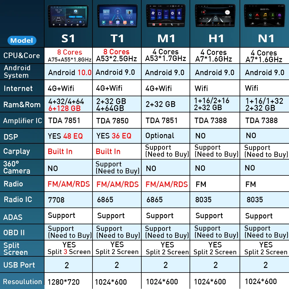 NAVICAR 2Din Android10.0 רדיו במכונית טויוטה Vios 2004-2007 סטריאו מקלט GPS ניווט אוטומטי רדיו DSP המכונית מקלט לא 2DIN  - 4